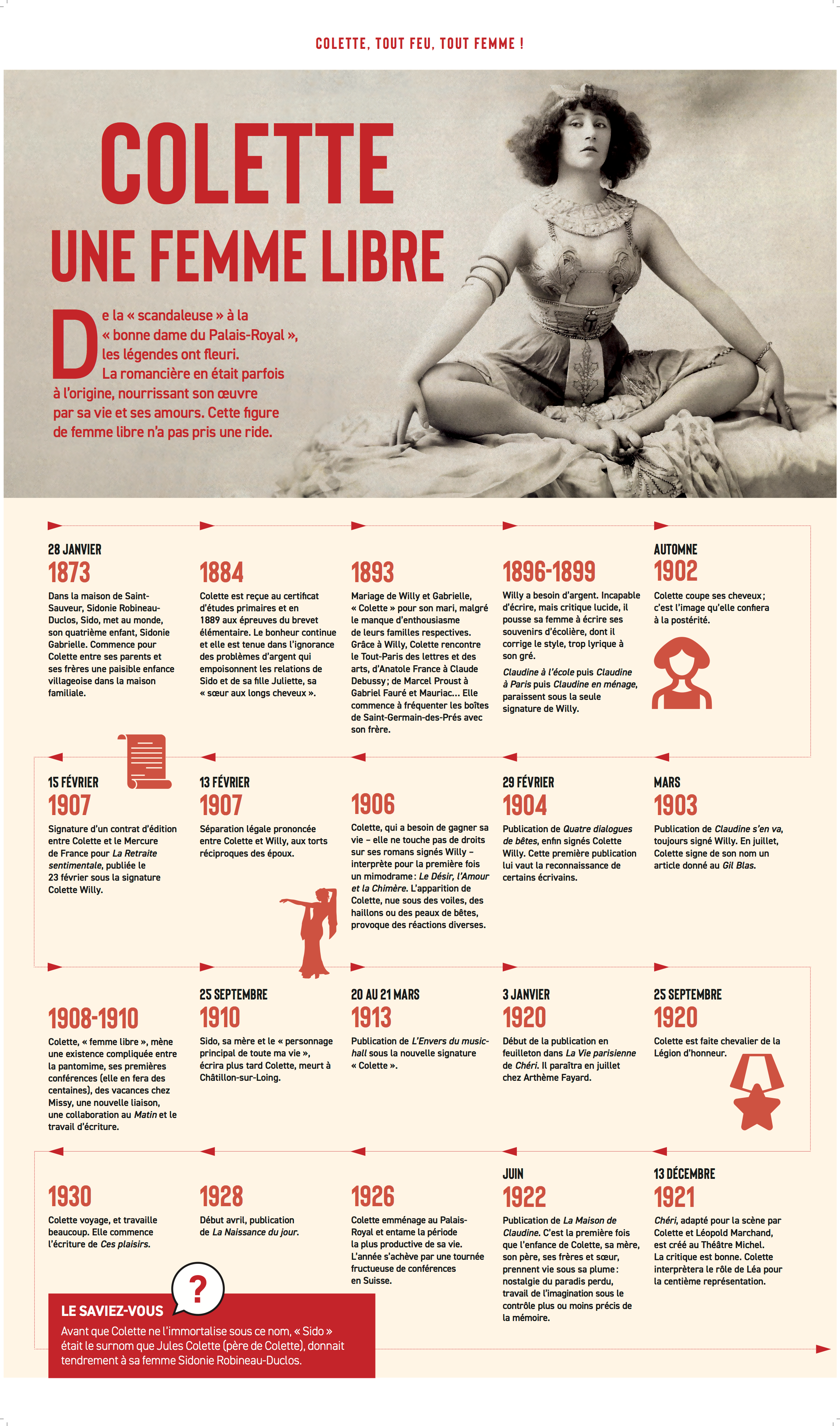 Exposition - Colette, tout feu, tout femme ! - Format Poster